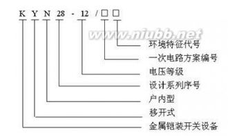 高低壓成套設(shè)備基礎(chǔ)知識 配電開關(guān)控制設(shè)備